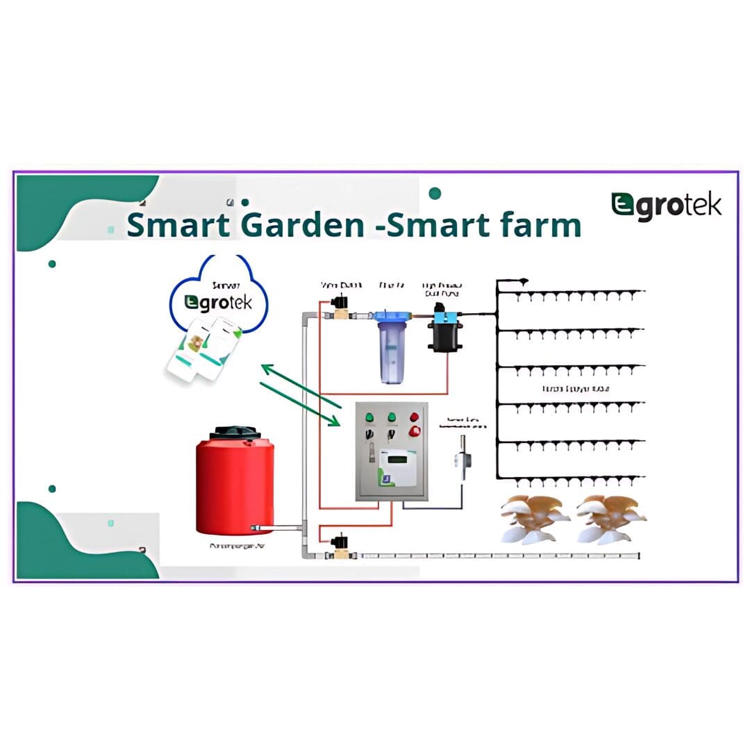 RIâ€‘IBSE innovative products - Smart Garden â€“ Smart Farm