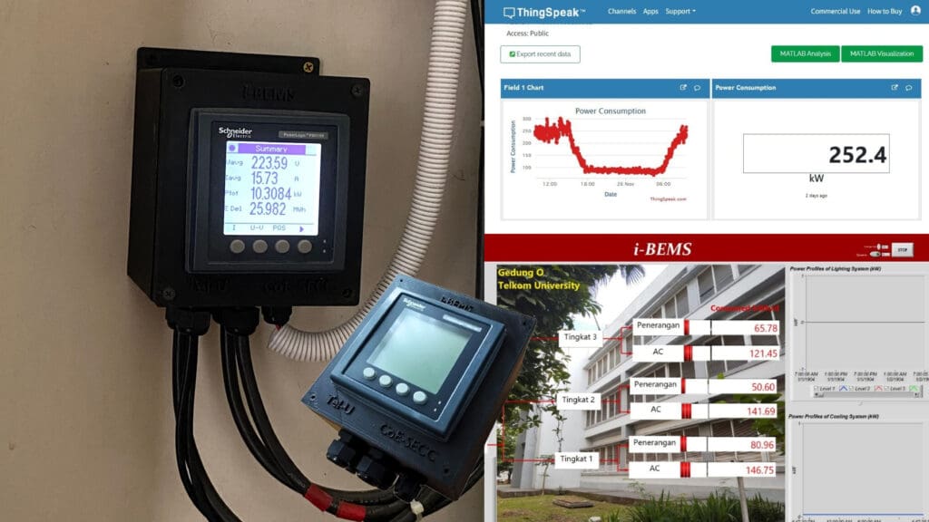 i-BEMS Smart Energy Innovation for Sustainable Buildings real-time monitoring system