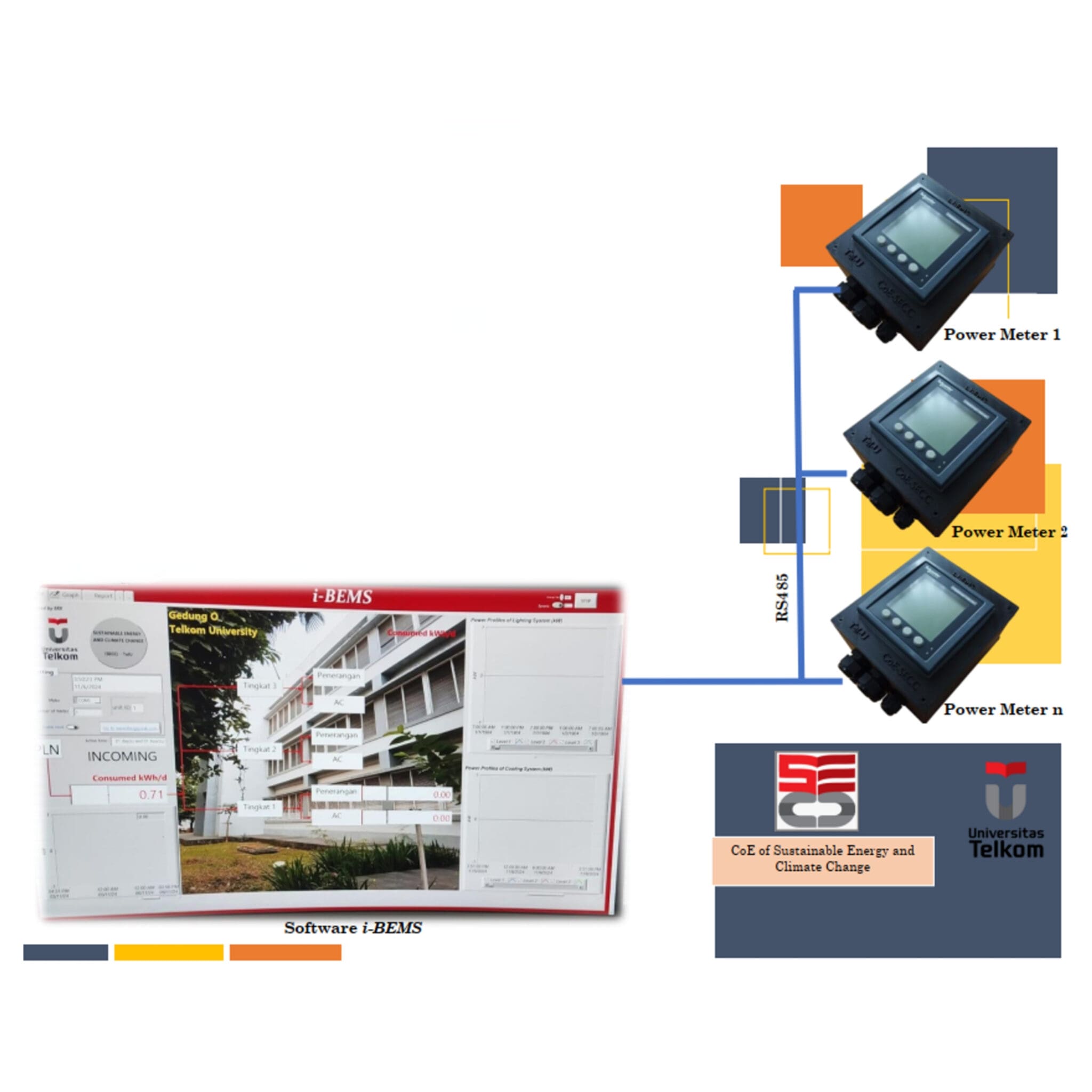 RIâ€‘IBSE innovative products - i-BEMS Smart Energy Innovation for Sustainable Buildings